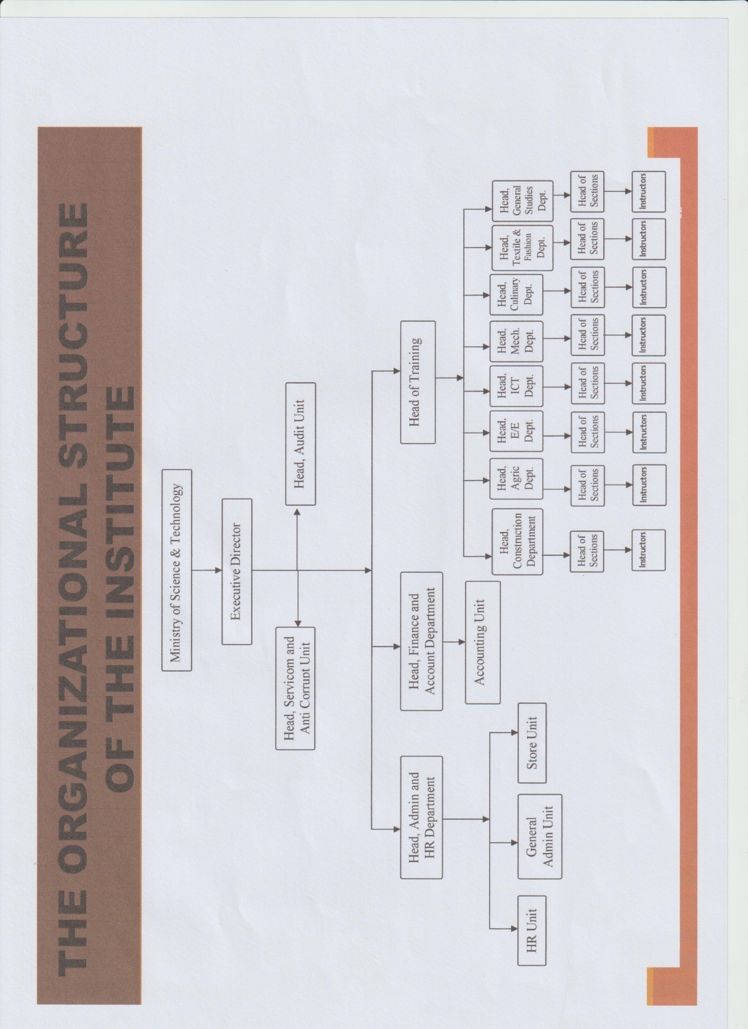 WCAIV&TI Organogram